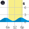 Kent Point Marina tide chart for Wednesday, October 6, 2021