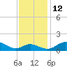 Kent Point Marina tide chart for Friday, November 12, 2021