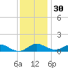 Kent Point Marina tide chart for Tuesday, November 30, 2021