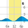 Kent Point Marina tide chart for Saturday, November 6, 2021