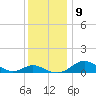 Kent Point Marina tide chart for Thursday, December 9, 2021