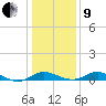 Kent Point Marina tide chart for Sunday, January 9, 2022