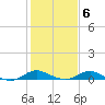 Kent Point Marina tide chart for Sunday, February 6, 2022