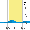 Kent Point Marina tide chart for Monday, February 7, 2022