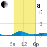 Kent Point Marina tide chart for Tuesday, February 8, 2022