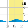 Kent Point Marina tide chart for Sunday, March 13, 2022