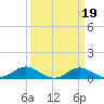 Kent Point Marina tide chart for Saturday, March 19, 2022