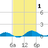 Kent Point Marina tide chart for Tuesday, March 1, 2022