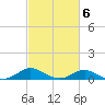 Kent Point Marina tide chart for Sunday, March 6, 2022