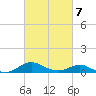 Kent Point Marina tide chart for Monday, March 7, 2022