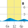 Kent Point Marina tide chart for Tuesday, March 8, 2022