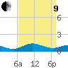 Kent Point Marina tide chart for Saturday, April 9, 2022