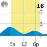 Kent Point Marina tide chart for Monday, May 16, 2022