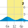 Kent Point Marina tide chart for Monday, May 2, 2022