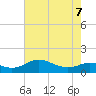 Kent Point Marina tide chart for Saturday, May 7, 2022