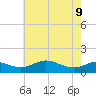 Kent Point Marina tide chart for Monday, May 9, 2022