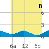 Kent Point Marina tide chart for Wednesday, June 8, 2022