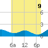 Kent Point Marina tide chart for Thursday, June 9, 2022