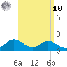 Kent Point Marina tide chart for Saturday, September 10, 2022