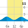 Kent Point Marina tide chart for Sunday, September 11, 2022