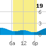 Kent Point Marina tide chart for Monday, September 19, 2022