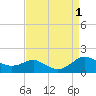 Kent Point Marina tide chart for Thursday, September 1, 2022