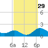 Kent Point Marina tide chart for Thursday, September 29, 2022