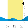 Kent Point Marina tide chart for Sunday, September 4, 2022