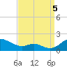 Kent Point Marina tide chart for Monday, September 5, 2022