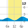 Kent Point Marina tide chart for Wednesday, October 12, 2022