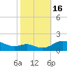 Kent Point Marina tide chart for Sunday, October 16, 2022