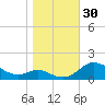 Kent Point Marina tide chart for Sunday, October 30, 2022