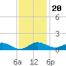 Kent Point Marina tide chart for Sunday, November 20, 2022