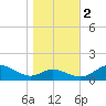 Kent Point Marina tide chart for Wednesday, November 2, 2022