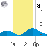 Kent Point Marina tide chart for Tuesday, November 8, 2022