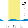 Kent Point Marina tide chart for Saturday, December 17, 2022