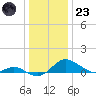 Kent Point Marina tide chart for Friday, December 23, 2022