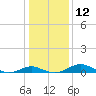 Kent Point Marina tide chart for Thursday, January 12, 2023