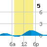 Kent Point Marina tide chart for Thursday, January 5, 2023
