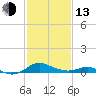 Kent Point Marina tide chart for Monday, February 13, 2023