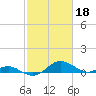 Kent Point Marina tide chart for Saturday, February 18, 2023