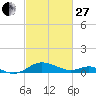 Kent Point Marina tide chart for Monday, February 27, 2023