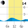 Kent Point Marina tide chart for Tuesday, March 14, 2023