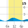 Kent Point Marina tide chart for Wednesday, March 15, 2023