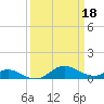 Kent Point Marina tide chart for Saturday, March 18, 2023