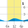 Kent Point Marina tide chart for Wednesday, March 1, 2023