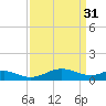 Kent Point Marina tide chart for Friday, March 31, 2023