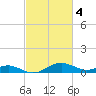 Kent Point Marina tide chart for Saturday, March 4, 2023