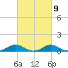 Kent Point Marina tide chart for Thursday, March 9, 2023