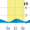 Kent Point Marina tide chart for Saturday, April 15, 2023